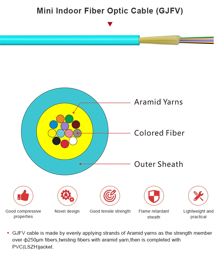 3.0mm 8 Core Multi-Core Indoor Micro Cable (GJFV) / Multi-Core Indoor Micro Fiber Optic Cable for MPO Use