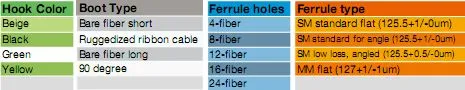 MPO-Sc Fiber Optical Patch Lead