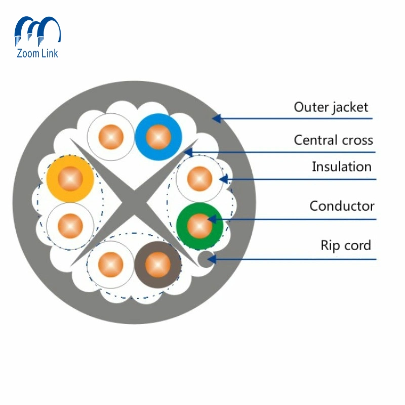 305m Cat5 Cat5e CAT6 Cat6e CAT6A Cat7 Ethernet Cable Fiber Optic Cable