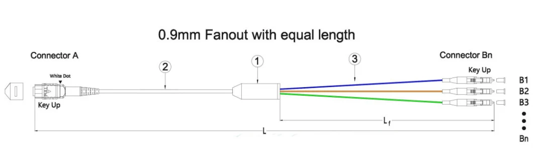High Quality MPO Mtplc Sc FC Upc/APC Sm mm Pm Fiber Optic Patchcord Fiber Optic Patch Cable