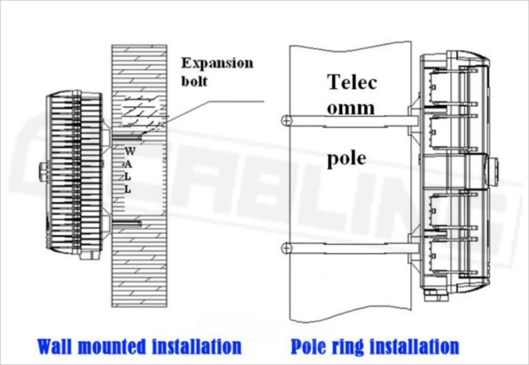 Gcabling FTTH Fiber Optic Box Wall Mount Distribution Box Price Outdoor Fiber Splice Box on Pole Wall Mount Fiber Termination Box for Fiber Optic Cable Use