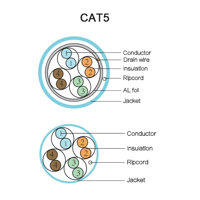 Fiber Optical Equipment HDPE Ethernet Coaxial Cat5e LAN Cable