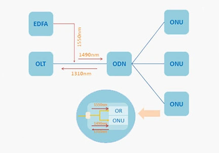 Flexible Single Mode Patch Cord Fiber Optic Cable for Network Connections