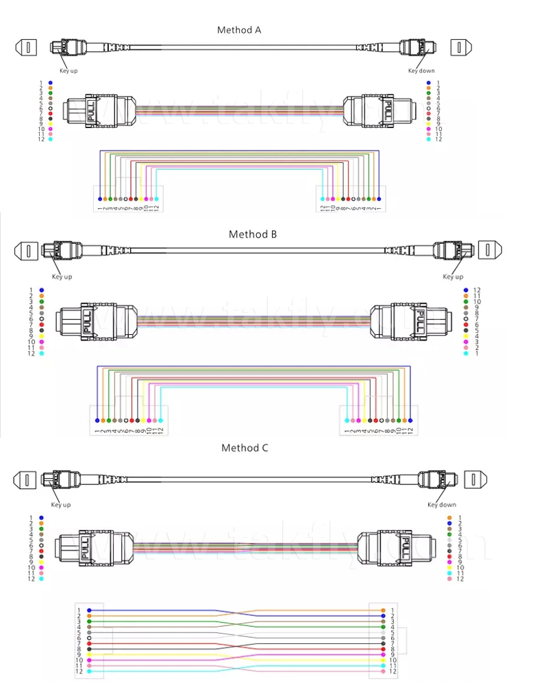 12 Fiber Armored MPO MTP Optic Fiber Jumper Datacenter and FTTH Cable