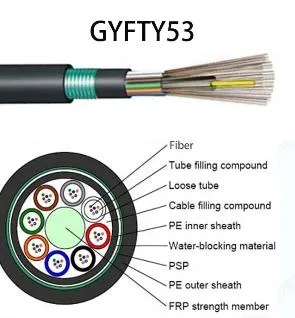 OEM Outdoor Armored Optical Fiber Cable Gyfta53 for Direct Burial