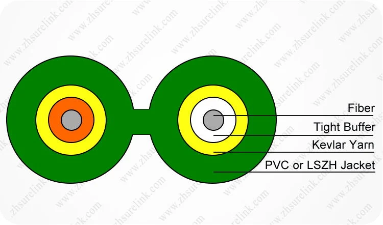 Indoor 2 Core Optical Fiber Duplex Zipcord Fiber Optic Patch Cord Cable