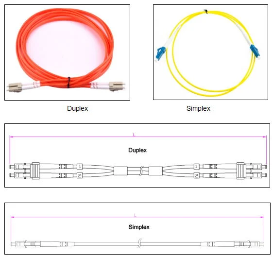 LC-LC Single Mode G657A1 Fiber Duplex Fiber Optic Jumper Cable