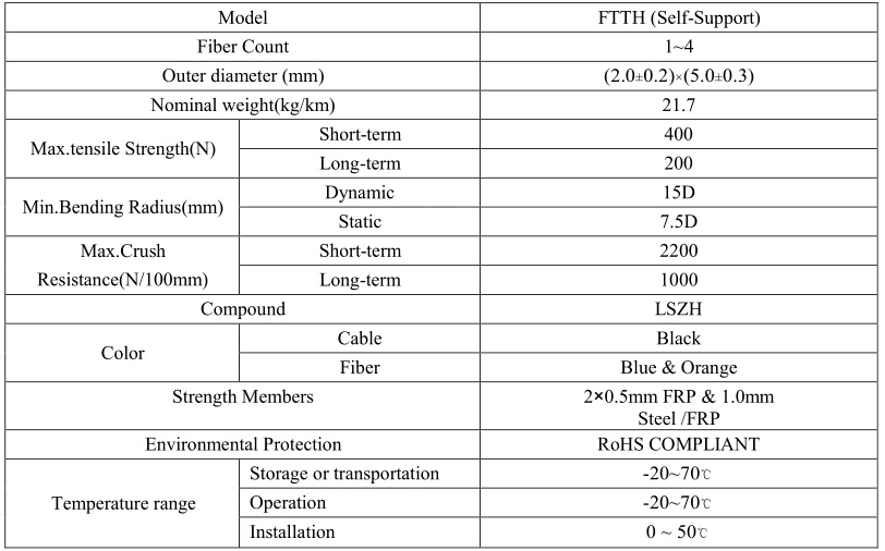 FTTH Indoor Outdoor 2 Core Self-Support Steel Wire Type Fiber Optic Cable Single Mode Drop Cable (GJYXFCH)