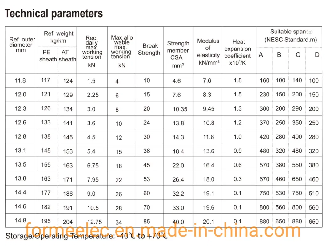 All Dielectric Cable Non-Metallic Aerial Optical Cable 48 Core Optical Fiber ADSS