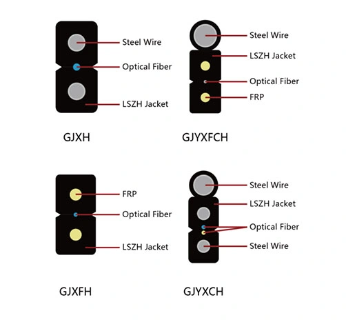 Self Supported Pre-Terminated FTTH Outdoor Sc APC Drop Fiber Patch Cable for Introduce Connection From Outdoor to Indoor Equipment