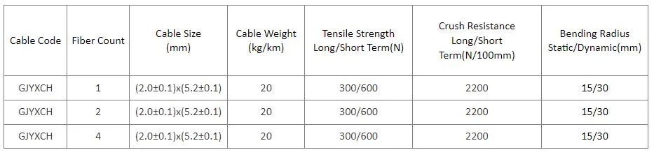 Fiberlink Aerial Anti-Rodent Drop Cable - G657A/G652D Singlemode Optical Armored Cable - 1-4 Cores - Bow Type Tight Buffer - Gjyxch Mode