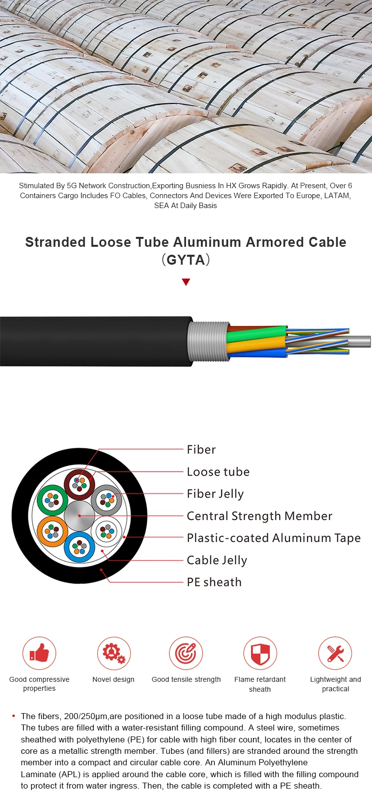 Mode Armored Direct Buried Underground GYTA Fiber Optic Cable