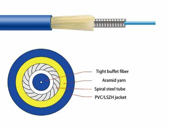 Manufacturing Sc/LC Armored Optical Fiber Patch Cord, Singlemode, Duplex Armored Fiber Optic Cable