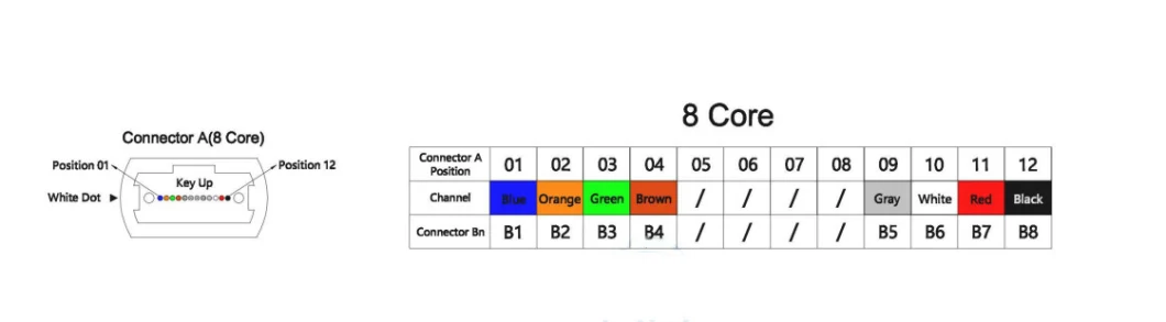 High Quality MPO Mtplc Sc FC Upc/APC Sm mm Pm Fiber Optic Patchcord Fiber Optic Patch Cable