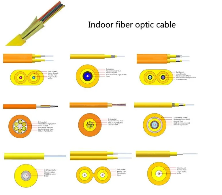 Duct Direct Buried ADSS GYTA GYTS GYXTW 4 8 12 24 48 96 144 288 Core Outdoor Fiber Optic Cable