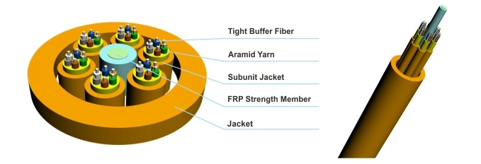 Non-Metallic Mpc Multi-Purpose Distribution Cable Use Multi-Fiber Subunits Indoor Fiber Optic Cable