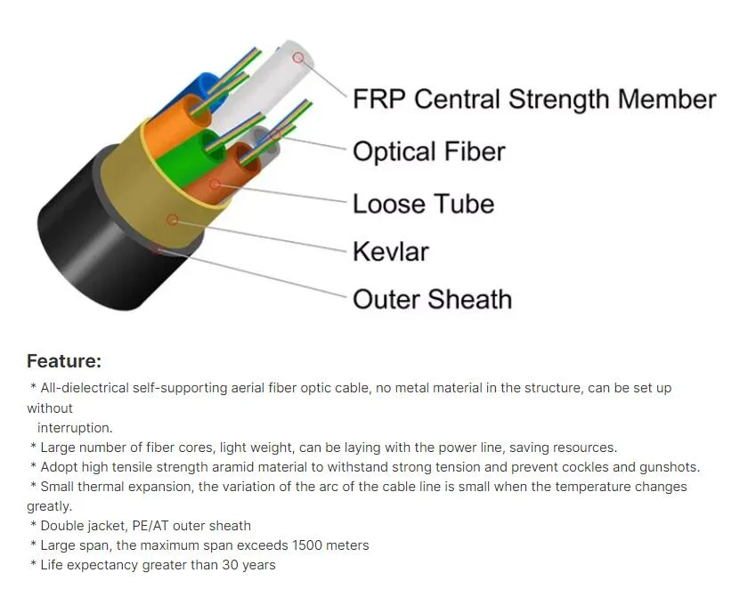 Gl ADSS Fiber Optic Wire 12 Core 2km G652D ADSS Fibre Optique Fiber Optical Cable Roll Drum