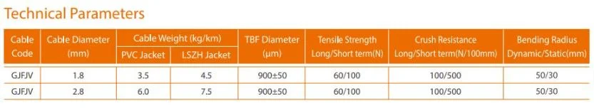 Optical Cable Multimode Fiber Cheap Price Best Ethernet Cable