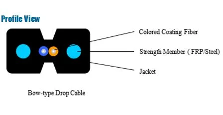 Fiber Optic Bow-Type Drop Cable