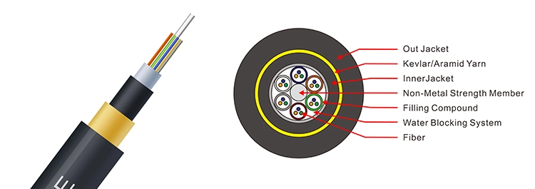 2 4 8 12 24 48 72 96 Core Outdoor ADSS Cable Optic Price Air Blown Anti Rodent Optical Fiber Production Line Fo Cable