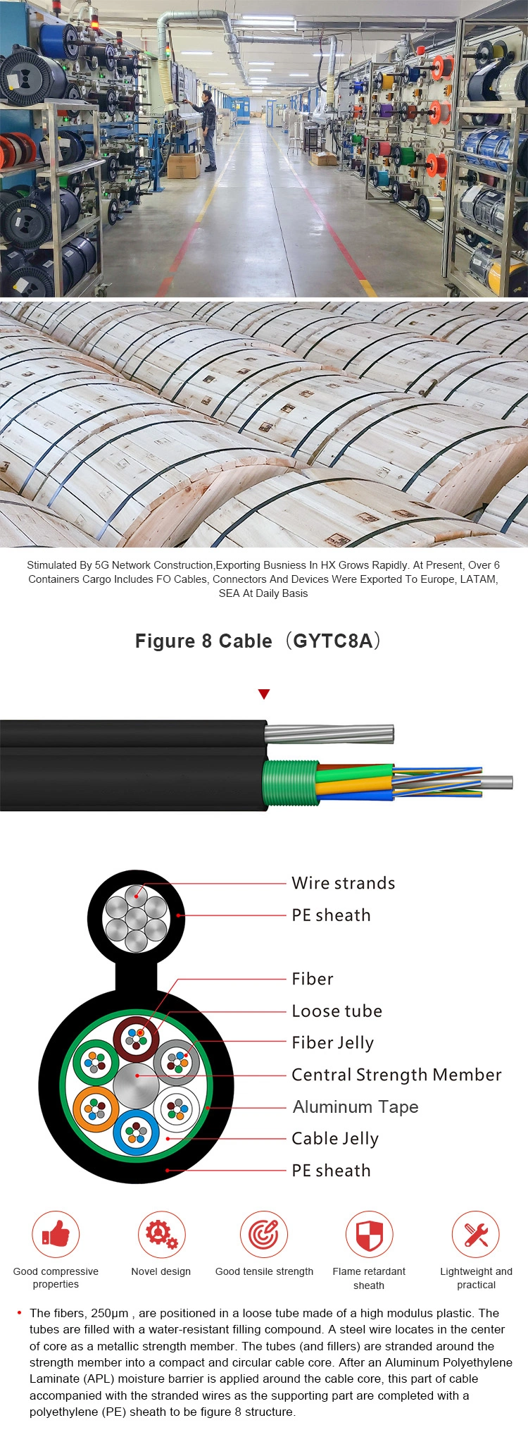 Custom Outdoor Duct Aerial Buried Directly Figure 8 Fiber Optic Cable