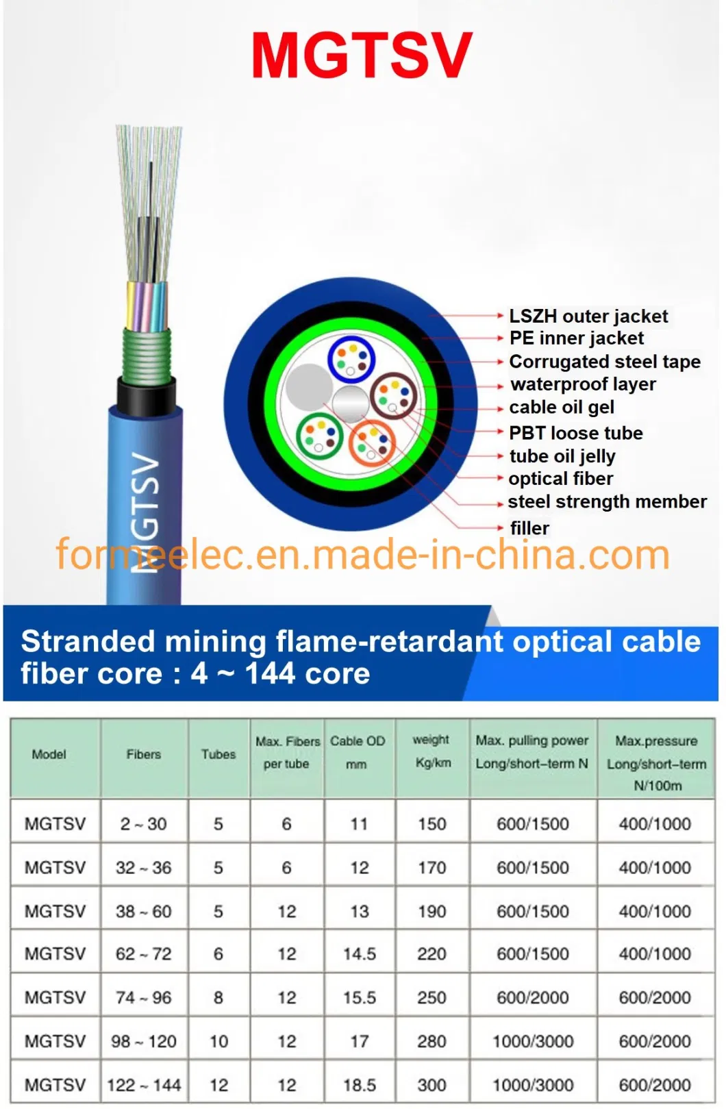 Central Tube 12 Core Mining Optical Cable Mgxtsv Flame Retardant Optical Fiber