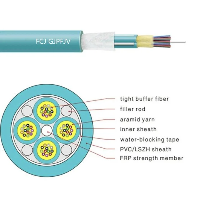 Fcj Tight Buffer Fiber Gjpfjv Fiber Cable Optical