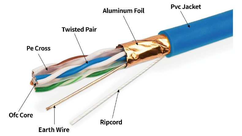 Solid Copper Conductors CAT6 STP Ethernet LAN Network Cable for Outdoor Use