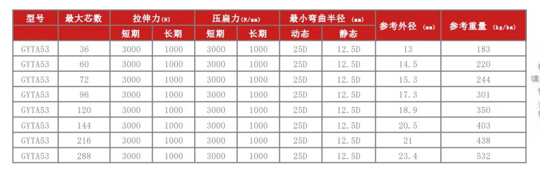 Mgxtsv Mining Fiber Optic Cable Bundle Tube Type Coal Mine Single-Mode Flame-Retardant 4/6/12/24 Core Fiber Optic Communication Fiber Optic Cable