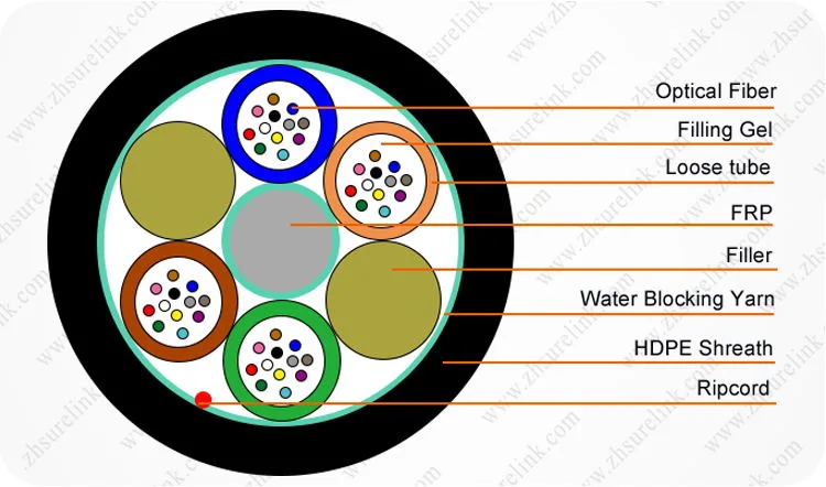 Outdoor Duct Type Optical Fiber Cable Air Blown Cable Gcyfty