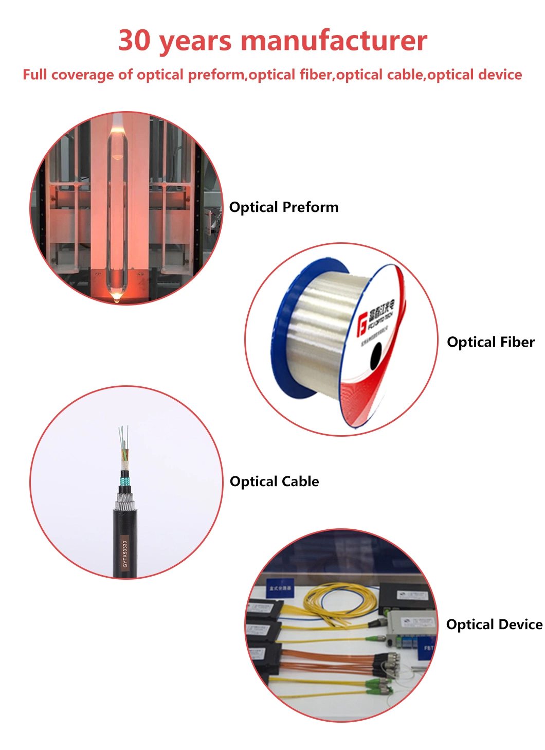 Fcj Optical Cable Types Including Ribbons Optic Fiber Color Glass Factory G657A1