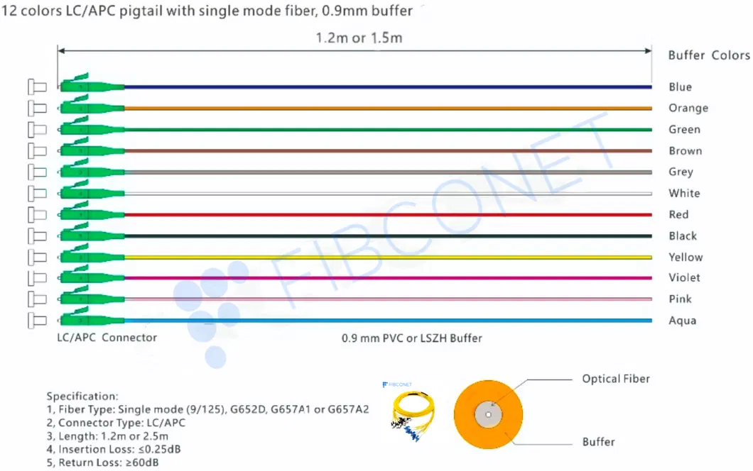 High Quality Sc/LC/FC Singlemode Fiber Optic Pigtail