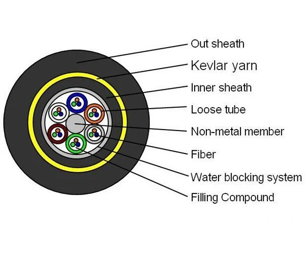 2-144 Cores Outdoor Singlemode G652D ADSS Aerial Fiber Optic Cable