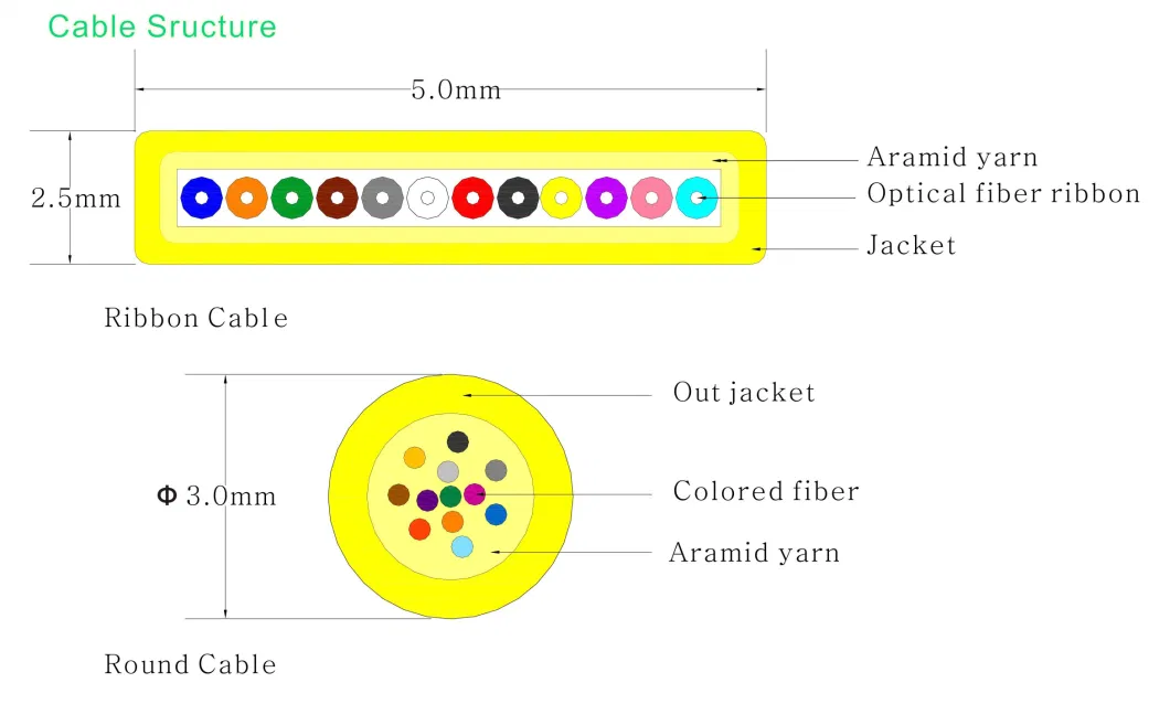 12/24/48/96/144cores LC/Sc/St/FC MPO/MTP Connector FTTH Indoor Outdoor Armored Drop LSZH PVC Cable Pigtail Fiber Optic Patch Cord