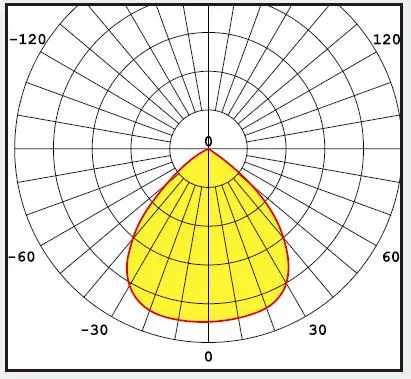 2*6 LED Array Optics Multiple Angles Available for Different Lighting Applications