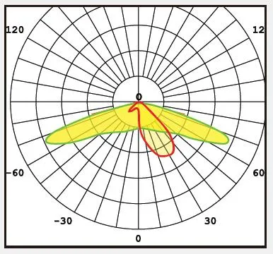 2*6 LED Array Optics Multiple Angles Available for Different Lighting Applications