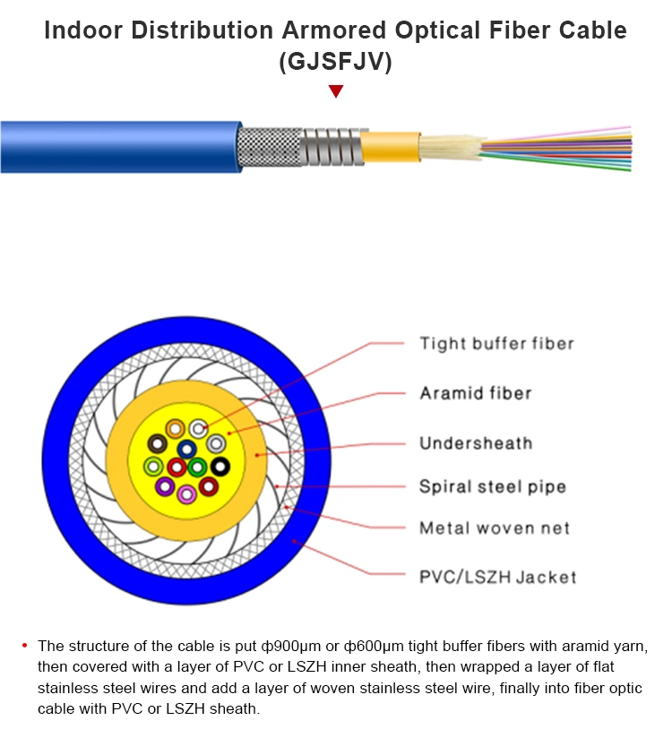 Fibre Optica Cable Manufacturer PVC Jacket 12 Core Optic Fiber