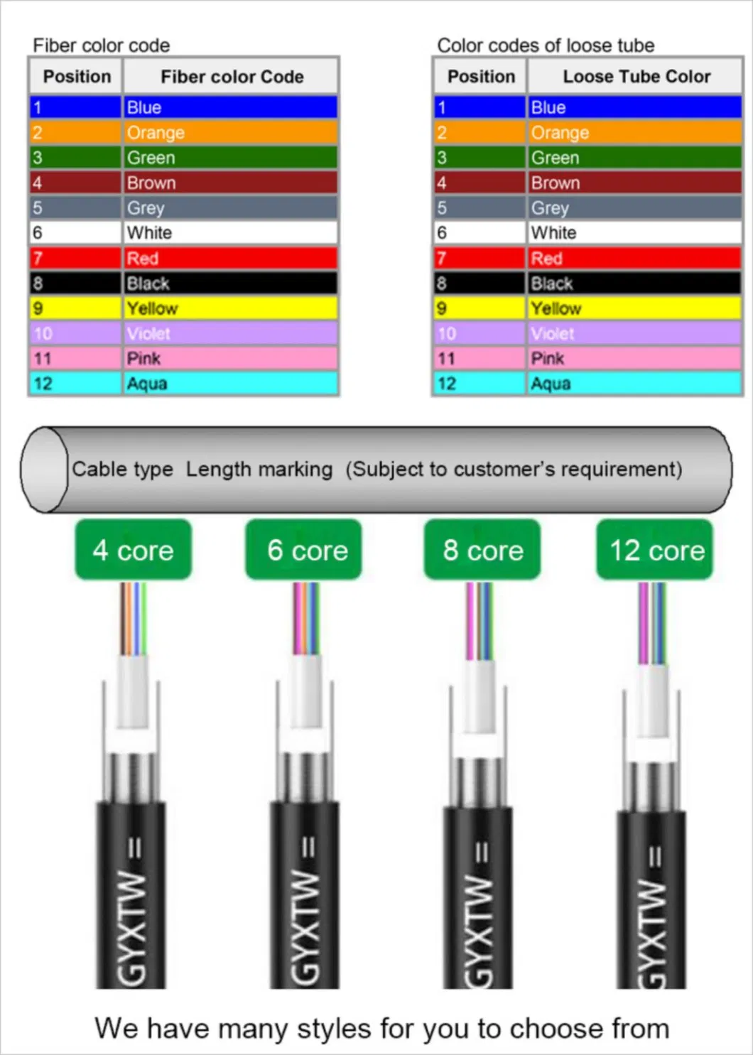 Gcabling Indoor Outdoor Types GYXTW GYTS ADSS Fiber Optical Cable Price Single Mode G652D Internet Telecommunication Fiber Optic Cable