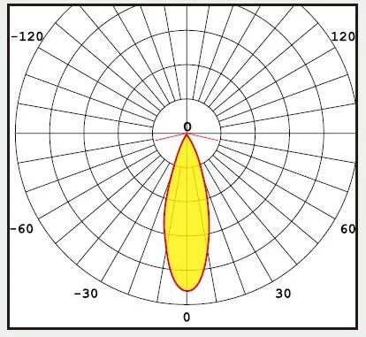 2*6 LED Array Optics Multiple Angles Available for Different Lighting Applications