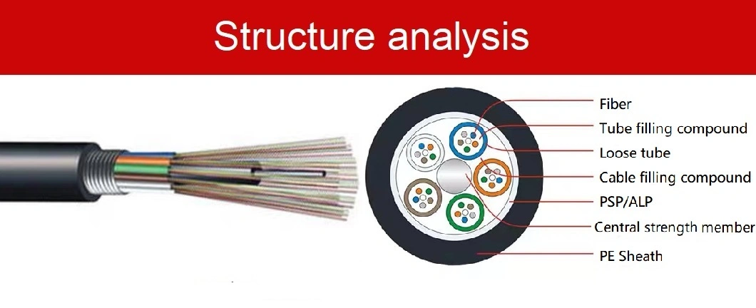 Amorded Fiber Optical Cable Direct Buried Underground GYTA Multi Core Outdoor Optic Cable