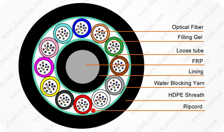 Factory Supply Non-Metallic HDPE 24 48 72 96 144 288 Core Single Mode Fiber Optic Cable Mini Air Blown Cable