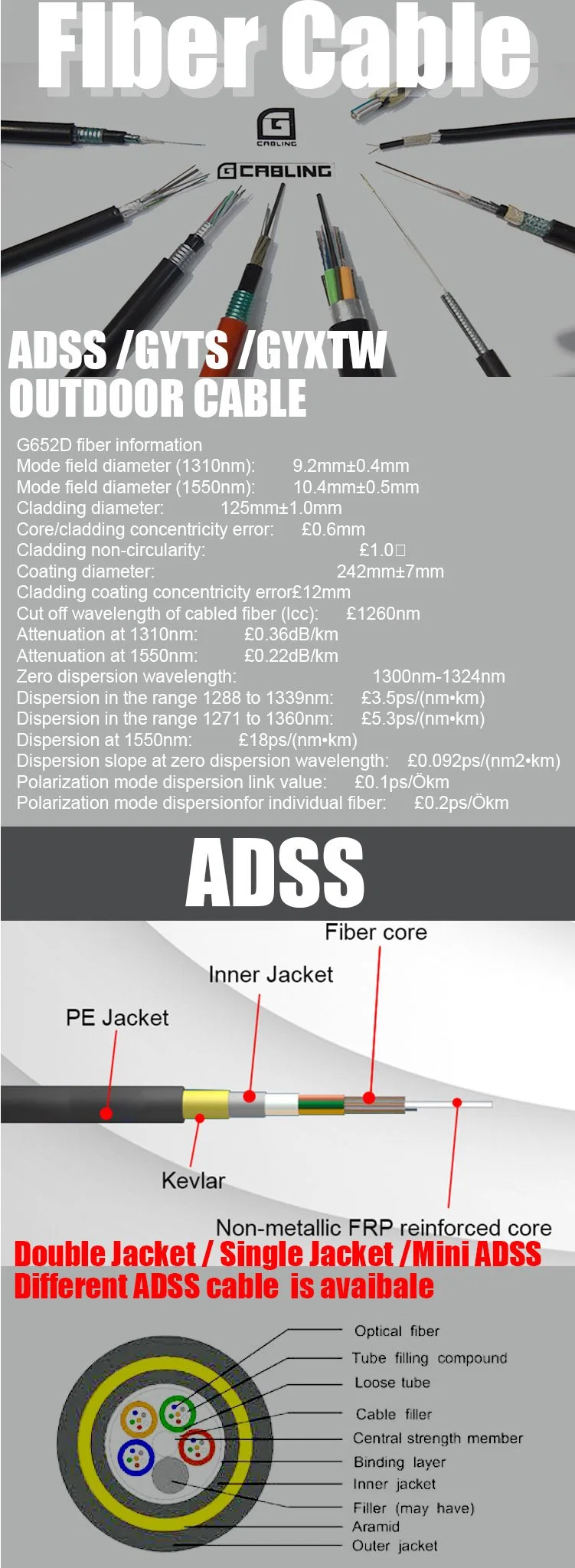 Outdoor GYTS GYXTW ADSS Singlemode Sm Telecommunication Types12 24 36 48 96 Communication Fiber Optic Cable