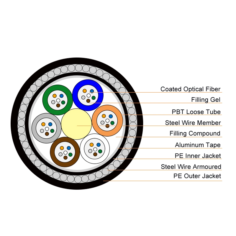 6 12 24 Fo Asu Water Blocking Elements Jelly Asu120 Cable Single Mode Fiber Cable Asu