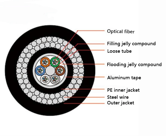 12 24 48 Core G652D Steel Wire Armored Submarine Fiber Optic Cable GYTA33