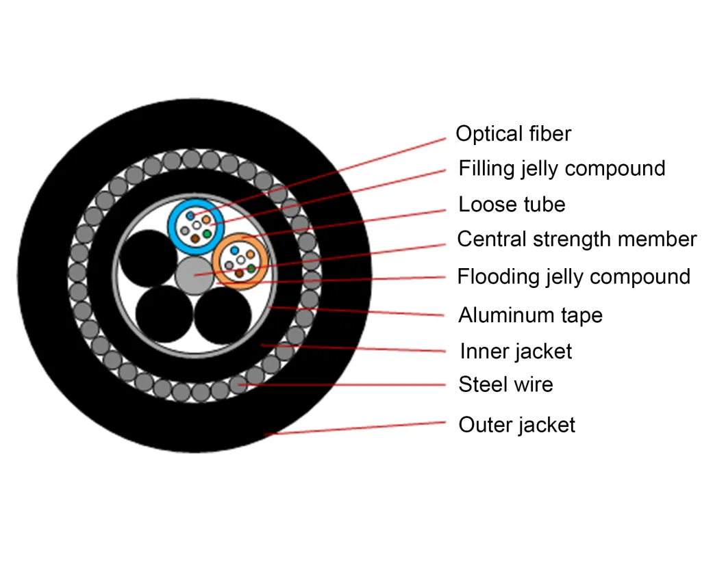 12 24 48 Core G652D Steel Wire Armored Submarine Fiber Optic Cable GYTA33