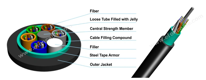 Steel Tape Armored 50 125 Multimode Optic Fiber Cable