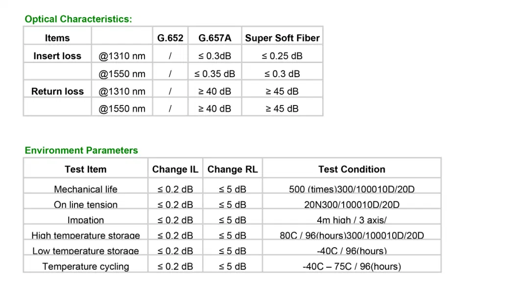 Wholesale Sc/Upc FC/Upc Fiber Optic Cable Connector