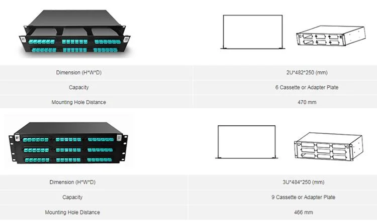 19inch 1u 96 Fibers MPO MTP Fiber Optical Patch Panel with Cassette