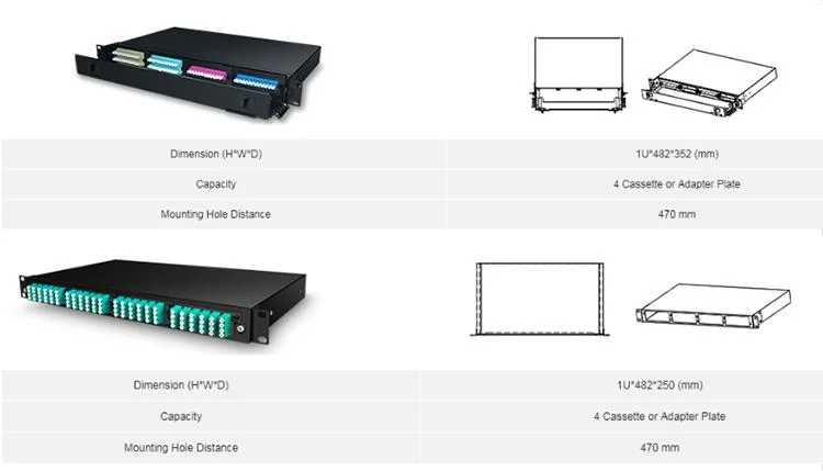 19inch 1u 96 Fibers MPO MTP Fiber Optical Patch Panel with Cassette