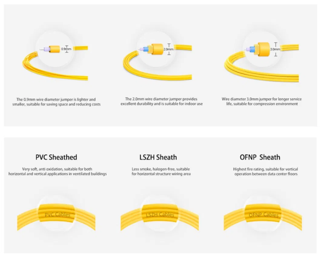 Factory Supply Sc APC/ Upc Sm/mm Fiber Patch Cord